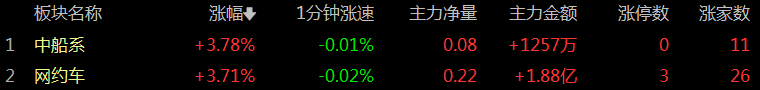 7.29紧急提示，出击海陆空！(红衣昭君2024年07月29日文章)