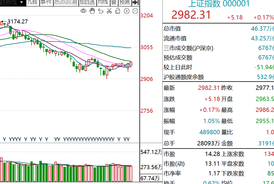 反弹了，重仓持有！！(金融六哥2024年07月19日文章)