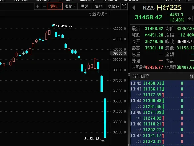 今夜无眠了！(爱股君20202024年08月05日文章)