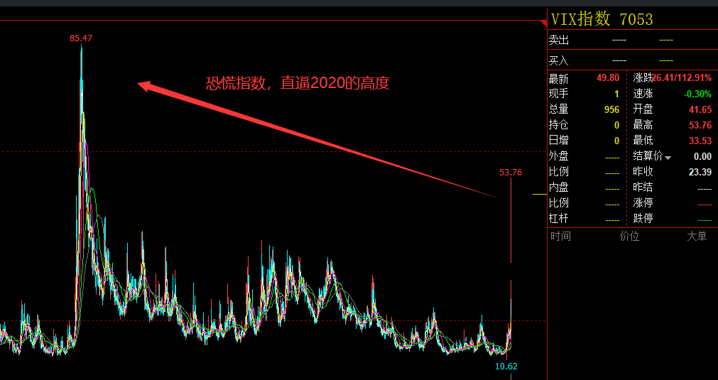 全球恐慌背后(雷思海2024年08月05日文章)