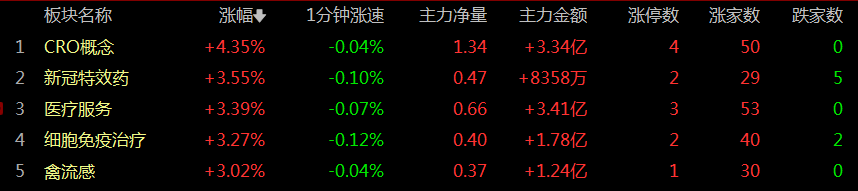 8.2盘中紧急提示，轮动、做T！(红衣昭君2024年08月02日文章)