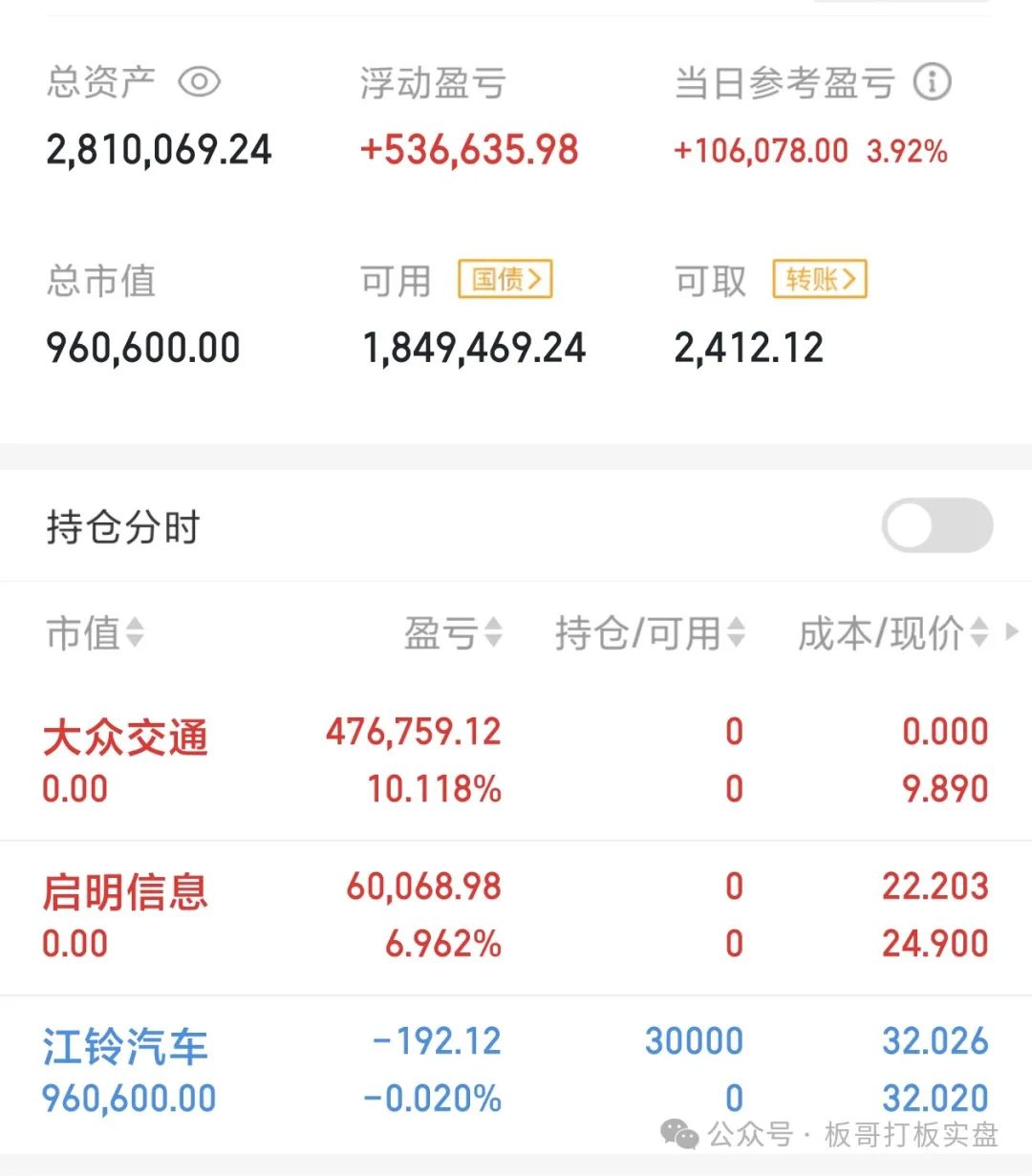 尽力了(板哥打板实盘2024年07月31日文章)