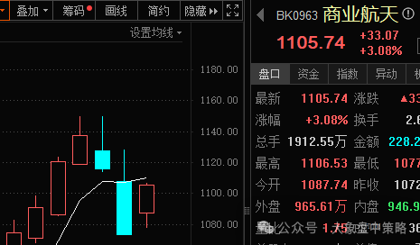 暴涨暴跌！！！(大象盘中策略2024年08月06日文章)