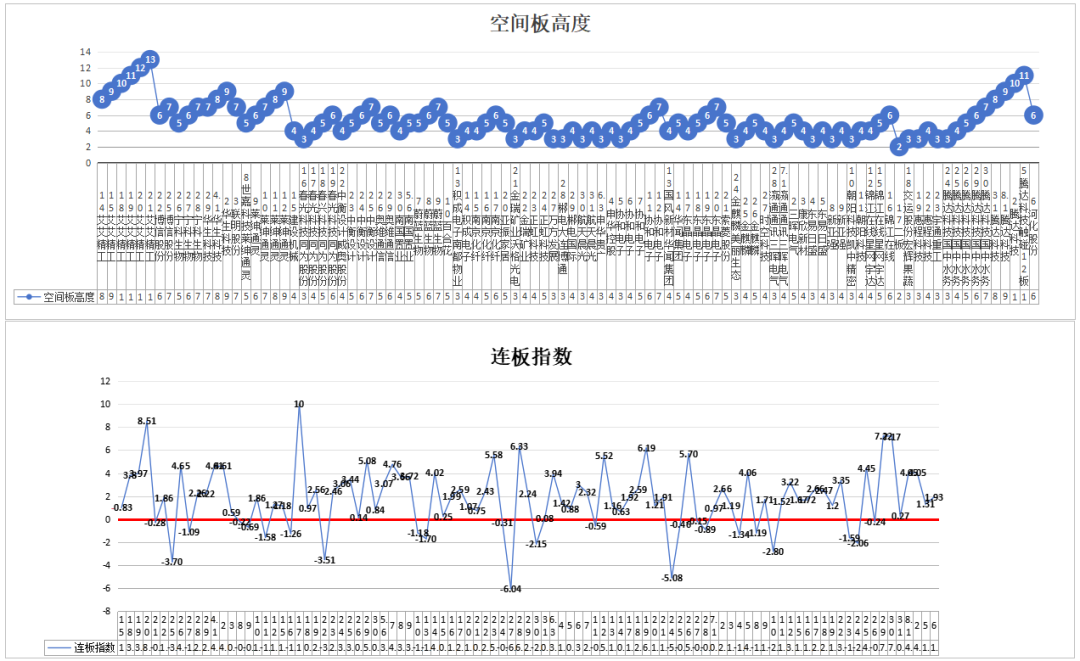 明天空间板走几（   ）填空题——8.6(道与术抓妖2024年08月06日文章)