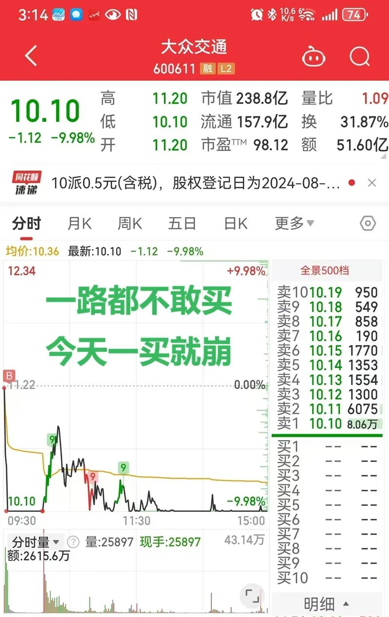 麻了，退潮真快(顽主杯实盘大赛2024年08月06日文章)