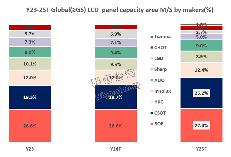 TCL + LGD > BOE（京东方）？(宁五爷笔记2024年08月06日文章)