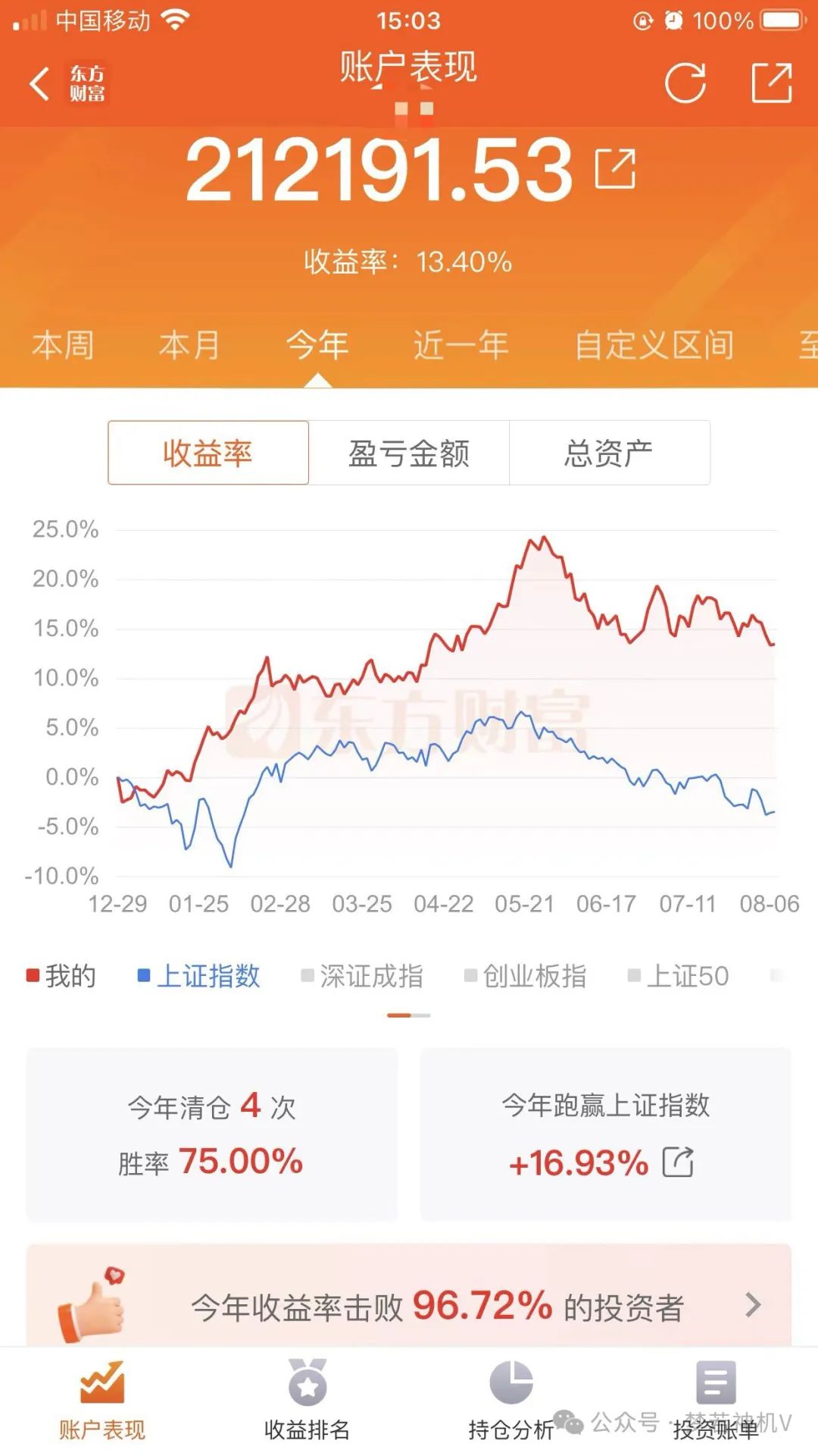 又是不到6000亿的成交量，怎么办？(梦若神机V2024年08月07日文章)