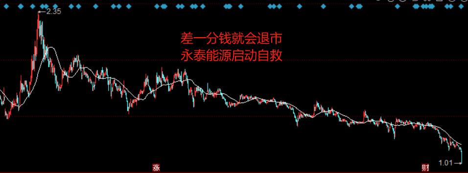 42万散户，今夜无眠！(老鱼财经2024年08月07日文章)