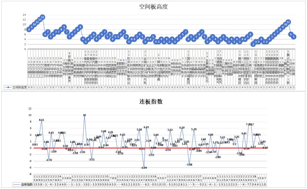 航天科技的盘口语言——8.7(道与术抓妖2024年08月07日文章)