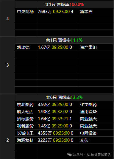 一记闷棍(All in 哥交易笔记2024年08月07日文章)