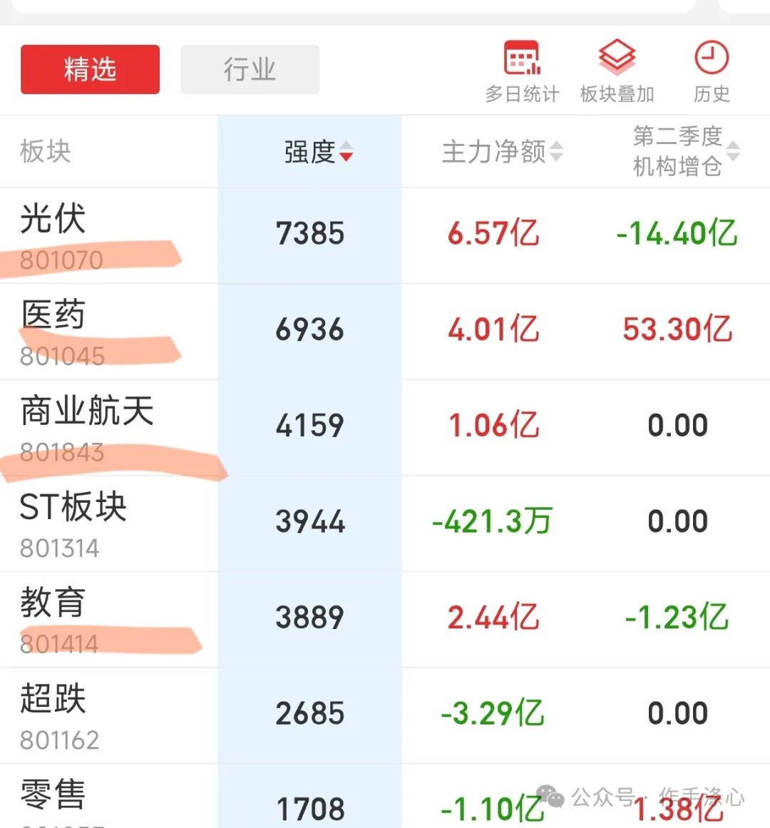 周三盘前计划(作手涤心2024年08月07日文章)