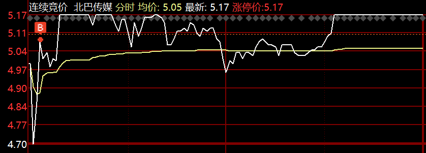 8.2  盘中紧急提醒！(马哥论市2024年08月02日文章)