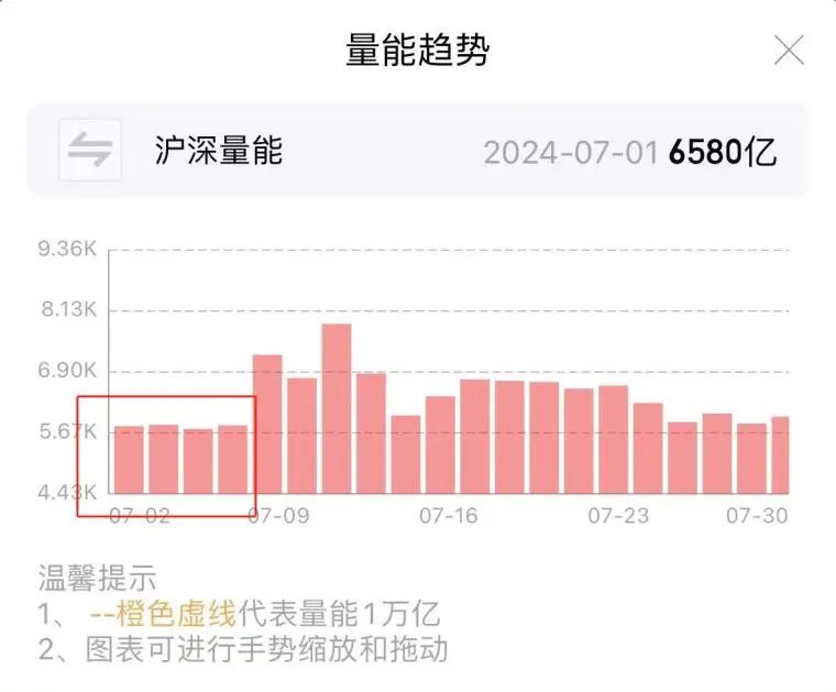 超级实战干货，手把手教你判断板块与个股的预期(淘股吧2024年08月07日文章)