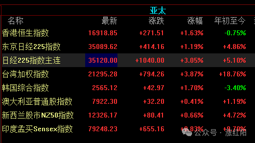 反包(涨红阳2024年08月07日文章)