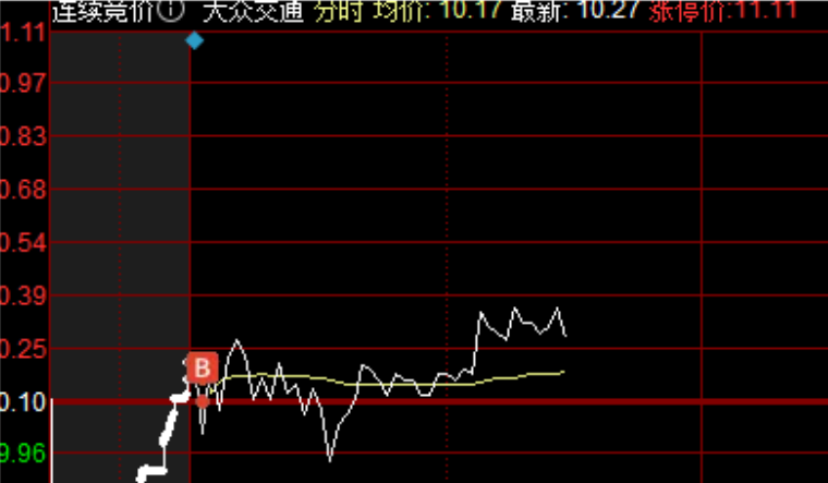 0807盘中：又又又又又买了！(是小胡仙吖2024年08月07日文章)