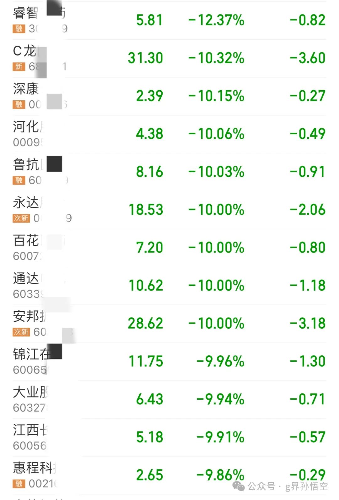 小明说(g界孙悟空2024年08月07日文章)