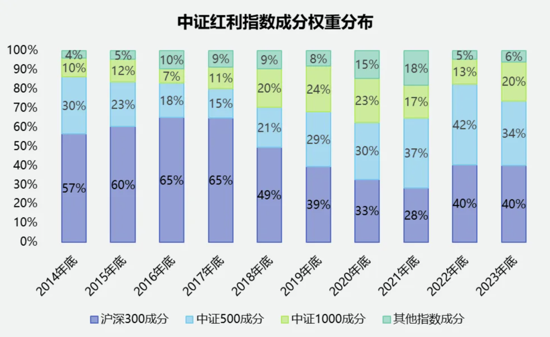 中证红利过去 2 个月的回调，是谁的锅？(EarlETF2024年08月07日文章)