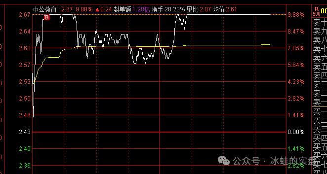 打了炸(冰蛙的实盘2024年08月07日文章)