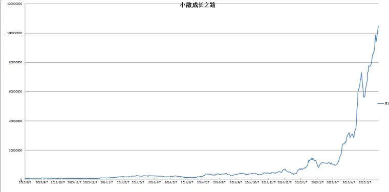 抄底强行平仓！一次卖飞一套房！3次腰斩！如何以3000元逆风翻盘？(淘股吧2024年08月08日文章)