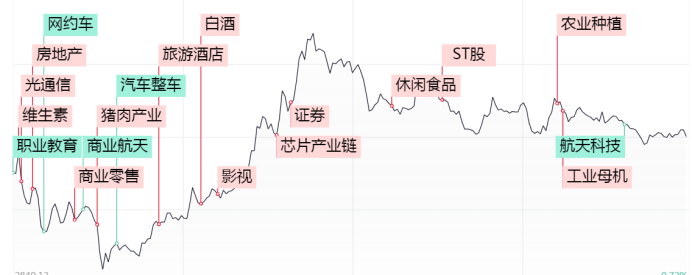 突发地震！(老白晚评2024年08月08日文章)