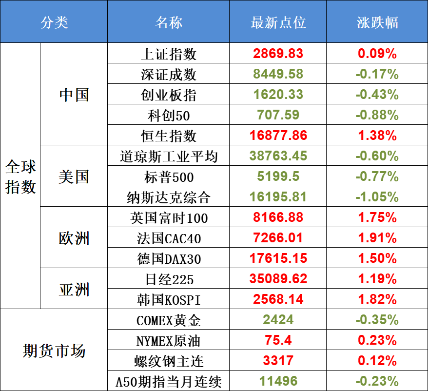 8月8日不可错过的A股资讯（楼市去库存“王炸”！）(股市每日必读2024年08月08日文章)