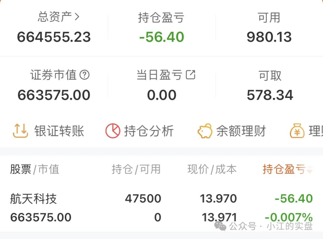 10万挑战五年一千倍的第95天(小江的实盘2024年08月07日文章)