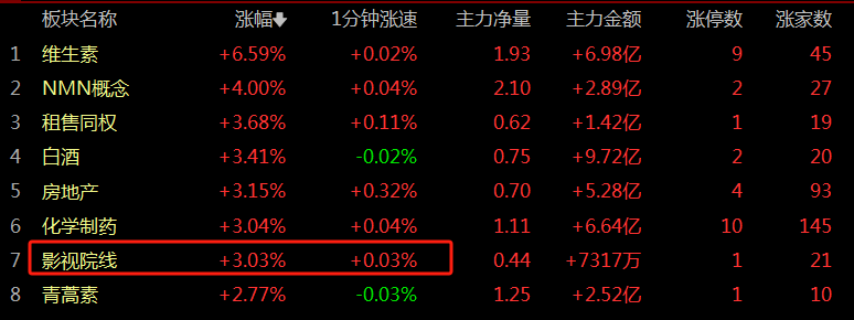 8.8太对了，加仓猛干！(红衣昭君2024年08月08日文章)