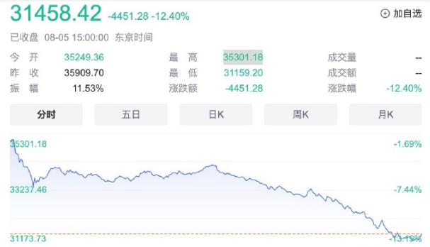 炸裂的死亡循环。。(炒股拌饭2024年08月08日文章)