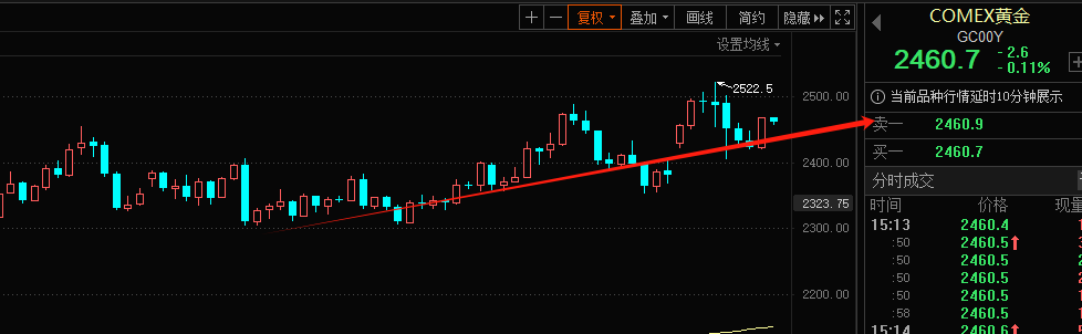 让人震惊的消息(A股铁娘子2024年08月09日文章)