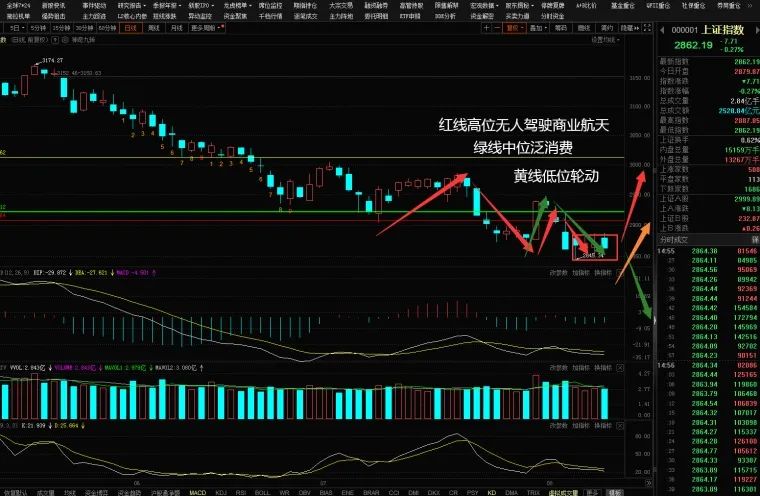 大资金死活不走，无非两种结局(淘股吧2024年08月09日文章)