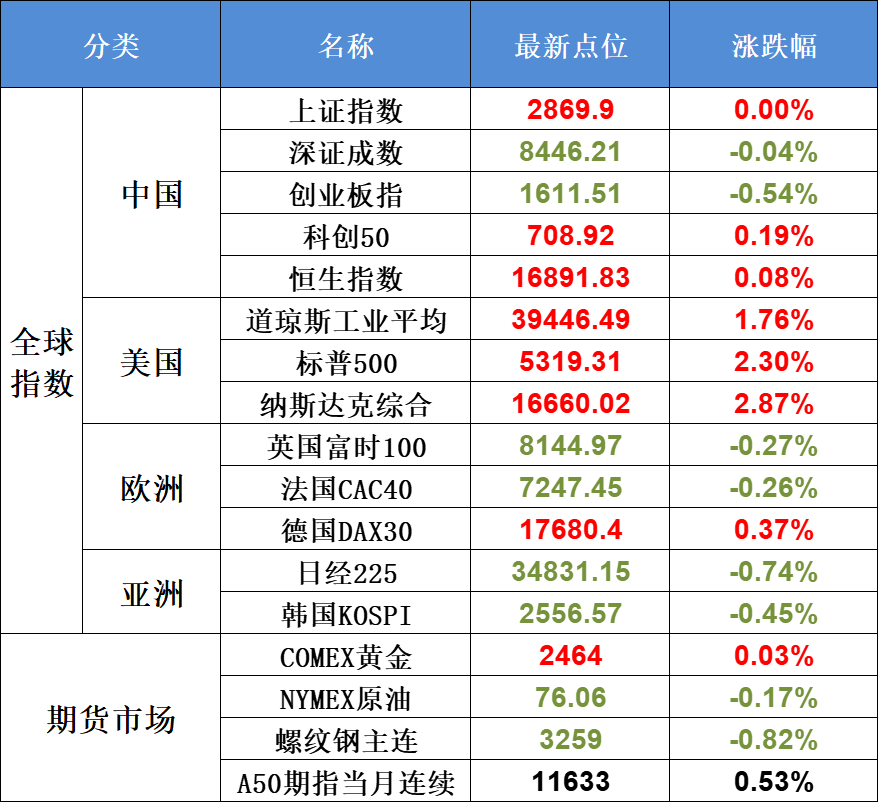 8月9日不可错过的A股资讯（利好袭来！周五大盘会涨吗？）(股市每日必读2024年08月09日文章)