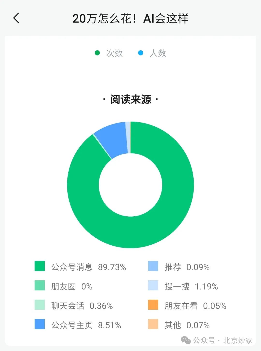 七夕喜欢什么？(北京炒家2024年08月10日文章)