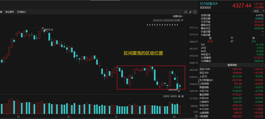 一个不被注意的重要变化！（20240807）(简放2024年08月07日文章)