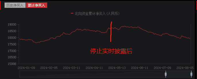 搅屎棍，都罢工了!(梅森投研2024年08月12日文章)