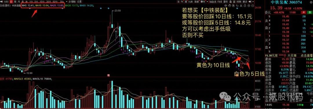 股票短线7大交易纪律！(妖股代码2024年08月11日文章)