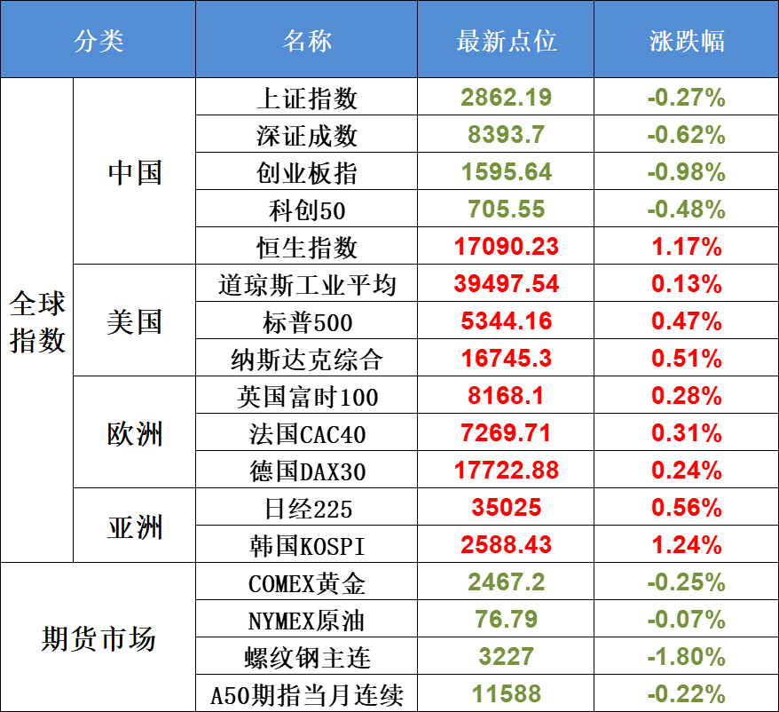 8月12日不可错过的A股资讯（周末15万亿级利好！）(股市每日必读2024年08月12日文章)