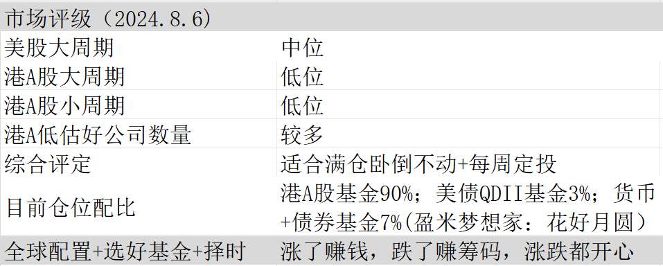 全球大震荡(林奇2024年08月06日文章)