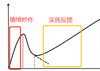 急需，刺激！(梅森投研2024年08月06日文章)