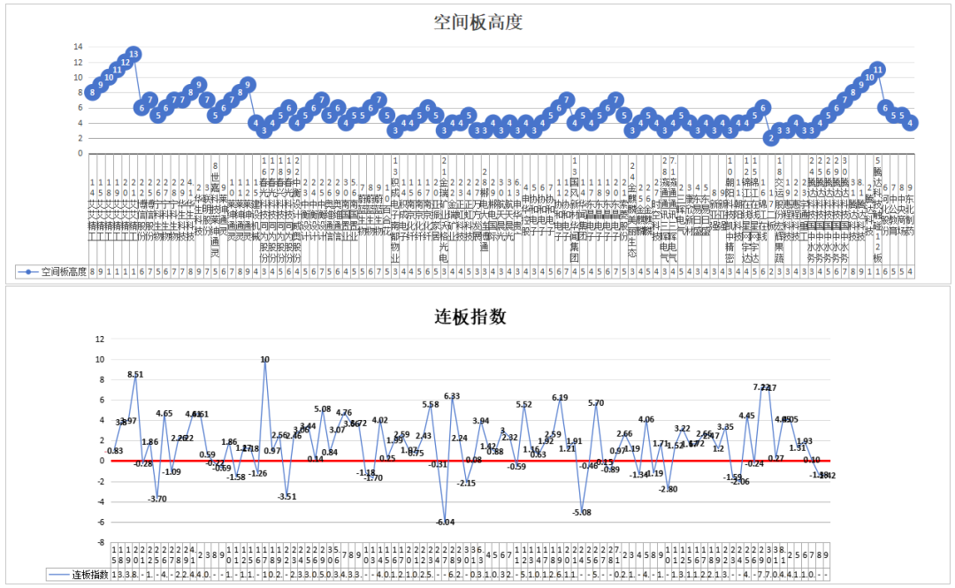 大二波情绪还会有吗——8.9(道与术抓妖2024年08月11日文章)