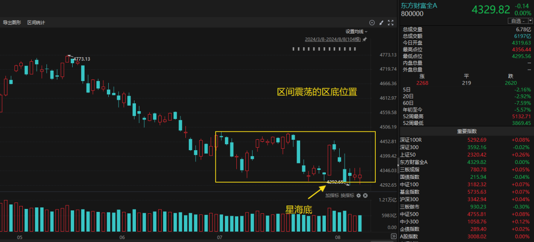 是真超预期！（20240809）(简放2024年08月09日文章)