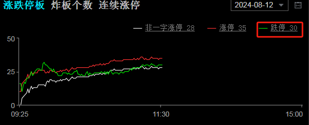 8.12盘中紧急提示，反弹看它！(红衣昭君2024年08月12日文章)