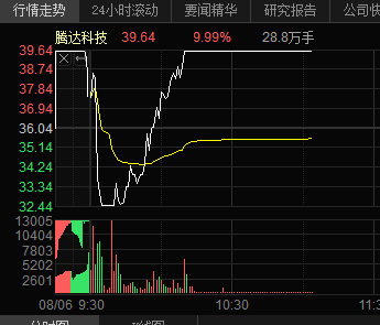 字少，事大！！(财女小叶子盘中参2024年08月06日文章)