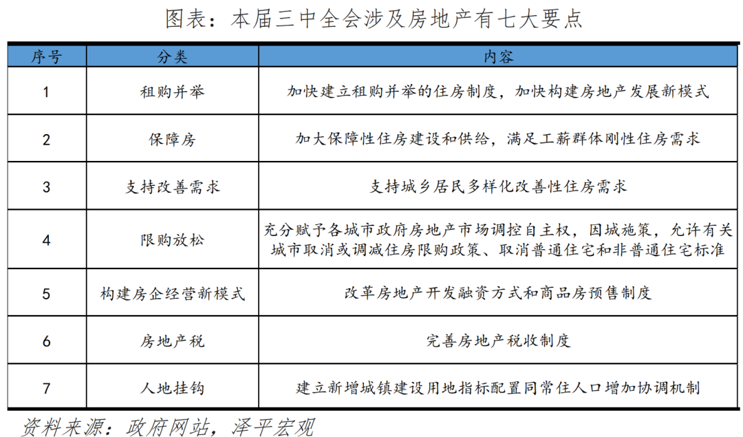 什么是房地产新模式？(泽平宏观2024年08月07日文章)