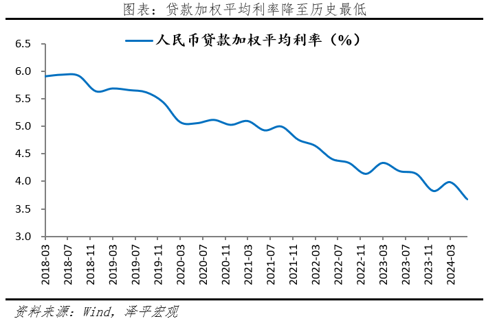 二季度货币政策执行报告释放积极信号(泽平宏观2024年08月11日文章)