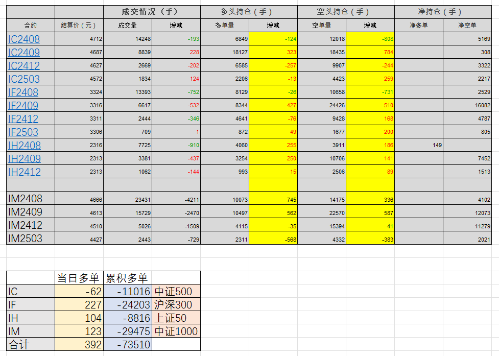 大事件！！！(菜团李较瘦20222024年08月12日文章)