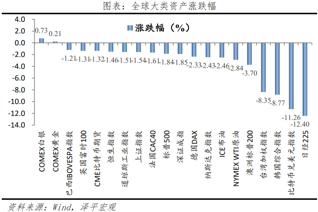 全球股市“黑色星期一”：原因、影响及展望(泽平宏观2024年08月06日文章)