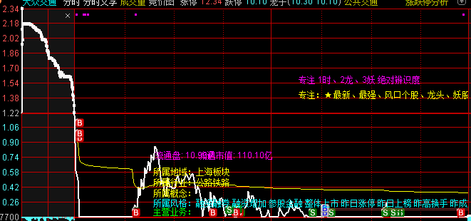 吐了，这种爆亏如何破？(作手三少2024年08月06日文章)