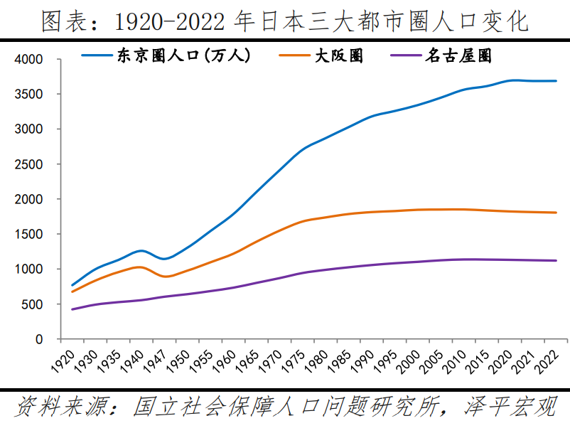 东京房地产研究报告：复苏昙花一现还是可持续？(泽平宏观2024年08月08日文章)