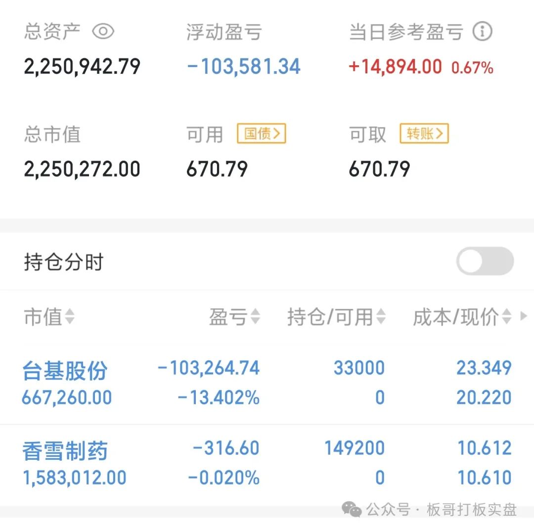 没有钱啊(板哥打板实盘2024年08月12日文章)