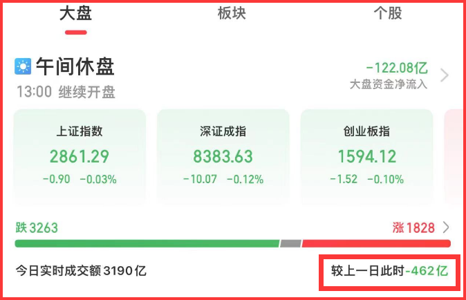 8.12  盘中紧急提醒！(马哥论市2024年08月12日文章)